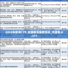 2024年新澳门今,实践解答解释落实_内置集.8.371