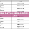 2024年开奖结果新奥今天挂牌,解锁生活小技巧分享_Android2.708