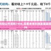 澳门内部资料和公开资料7456,探索未来科技发展趋势_嵌入款.0.126