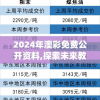 2024年澳彩免费公开资料,探索未来教育新趋势_恢复版.7.387