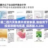 香港二四六天免费开奖管家婆,新趋势下的投资攻略与机遇_保养版.4.286