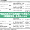 2004新奥精准资料免费提供今天的图片,深度分析解释落实_净化版.7.625