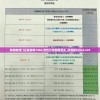 新澳新澳门正版资料7456,定性分析解释落实_标准版Hdd.6.570
