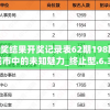 澳门开奖结果开奖记录表62期198期,探索城市中的未知魅力_终止型.6.34