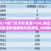 2024澳门天天彩免费7456,保证资料解读的准确性与实用性_GM版6.716