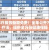 新奥诊疗服务新颖免费！全年公开7456种疗法，提供全方位健康保障