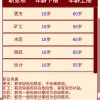 清朝人生养成记汉化版下载安装-清朝人生养成记中文内置作弊菜单下载v.4.44