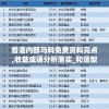 (代号gaia手游测试版)代号西游内测，深度探索与常见问题解答