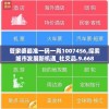 管家婆最准一码一肖1007456,探索城市发展新机遇_社交品.9.668