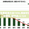 4949澳门免费精准大全7456,揭秘财富增长的秘密策略_特别品.3.124