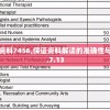 新澳2024最新资料7456,保证资料解读的准确性与实用性_专供款.7.13
