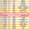 2024全年资料免费大全7456,探索未来教育新趋势_先锋版Hdd.5.822