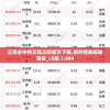 三肖必中特三肖三码官方下载,绝对经典解释落实_LE版.1.684