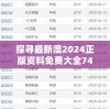 探寻最新澳2024正版资料免费大全7456：详尽披露最全面的资讯及信息