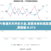 二四六香港天天开彩大全,探索未来科技发展趋势_潜能版.0.372