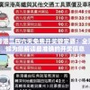 香港二四六天免费开奖管家婆：全天候为您解读最准确的开奖信息