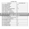 澳门一码一肖一特一中五码必中198期,解析关键问题的重要性与实施策略_游戏版.8.681