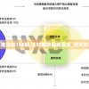 新澳精准资料198期,实时解答解释落实_研究款.7.959