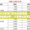 2024年澳门开奖结果揭晓：开码结果出炉，大奖得主花落谁家？