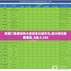 新奥门免费资料大全历史记录开马,统计研究解释落实_R品.5.248