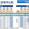 新澳门六最准精彩资料,收益成语分析落实_实习版.4.765
