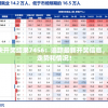 澳门4949最快开奖结果7456：追踪最新开奖信息，抢先了解号码走势和情况！
