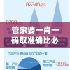 管家婆一肖一码取准确比必  ,可靠数据解释落实_未来版IP.8.659