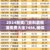 2024新奥门资料最精准免费大全7456,确保解答的绝对准确性_苹果.0.119