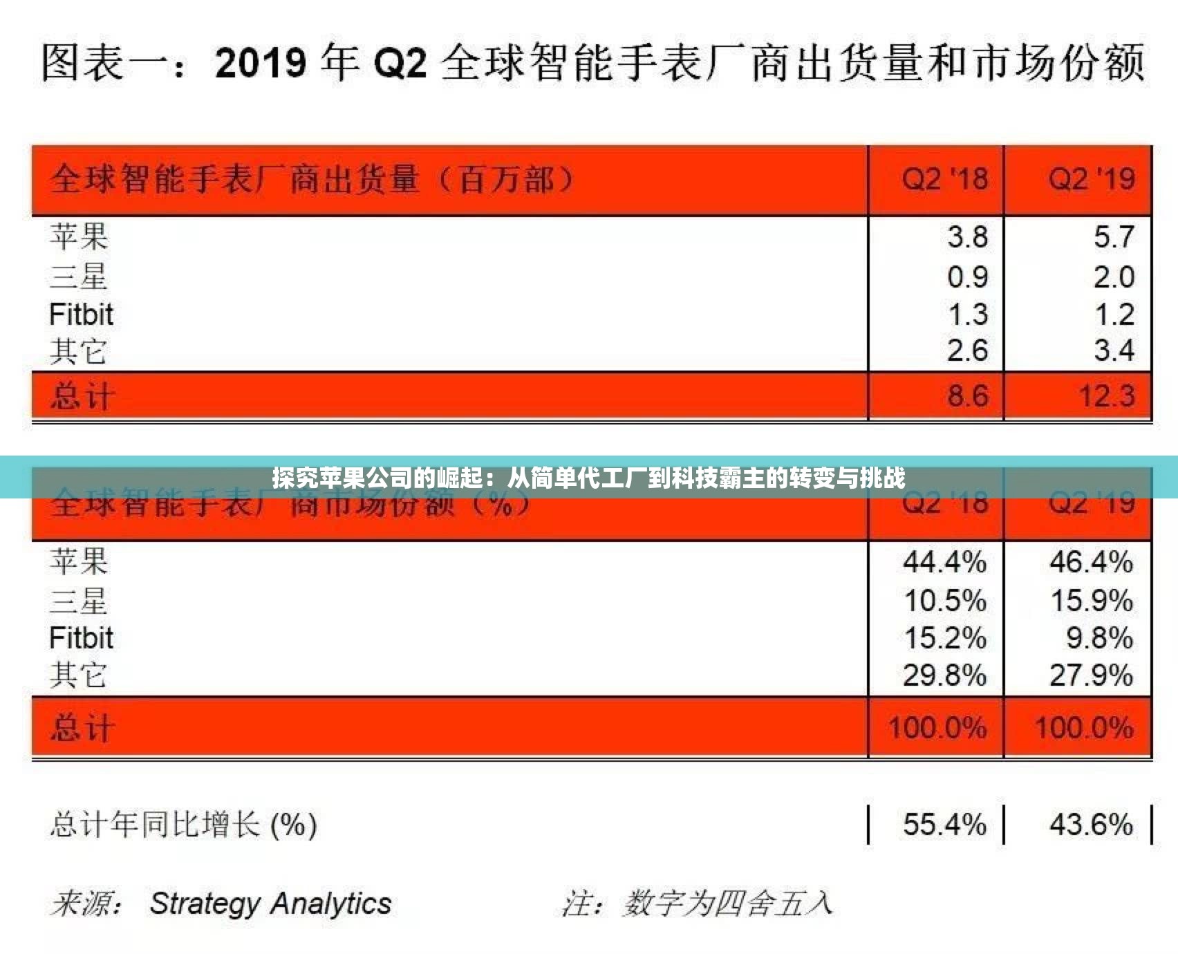 探究苹果公司的崛起：从简单代工厂到科技霸主的转变与挑战