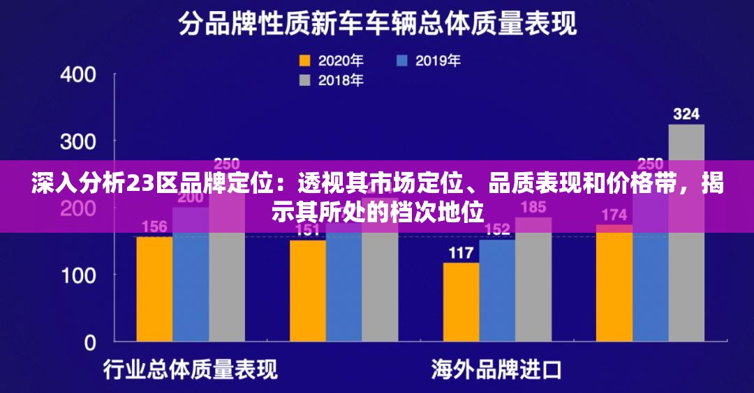 深入分析23区品牌定位：透视其市场定位、品质表现和价格带，揭示其所处的档次地位