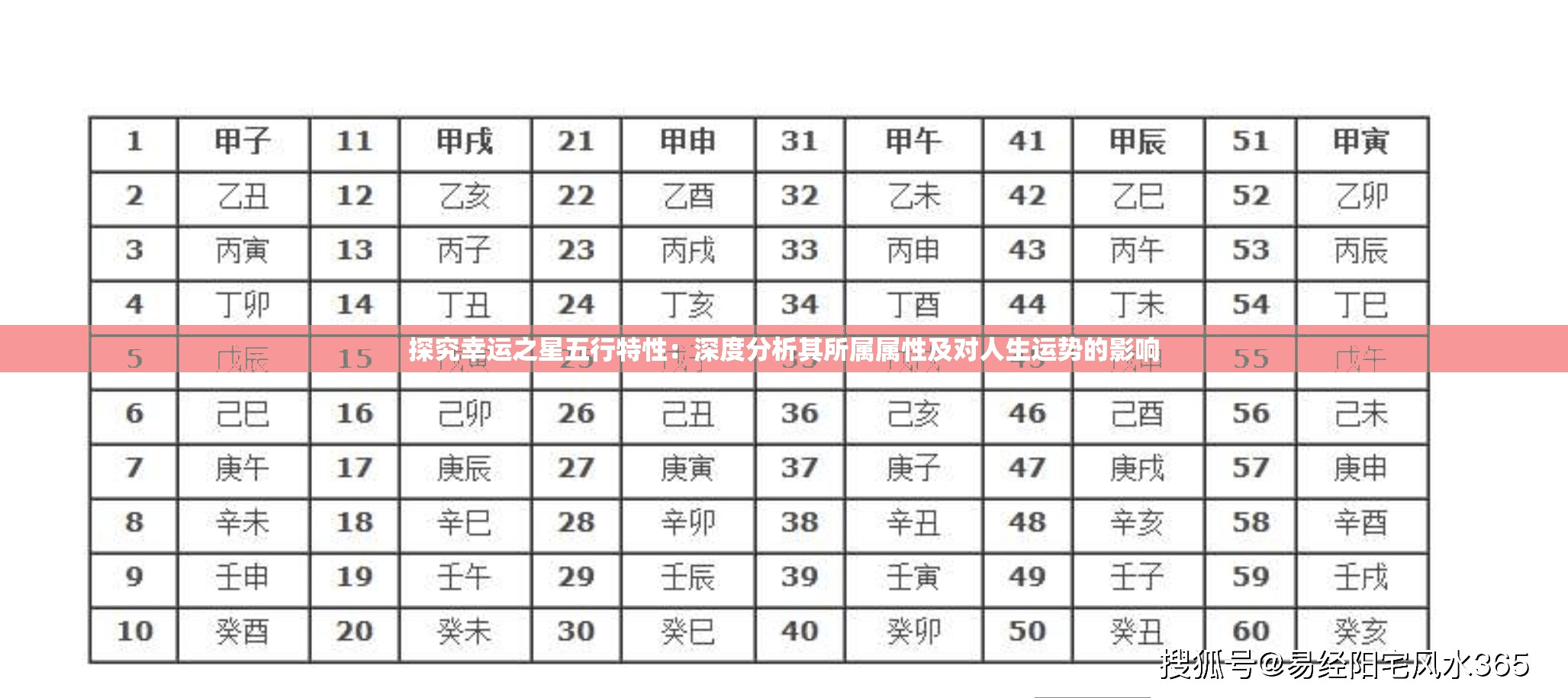 探究幸运之星五行特性：深度分析其所属属性及对人生运势的影响