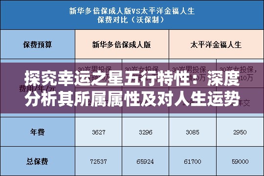 探究幸运之星五行特性：深度分析其所属属性及对人生运势的影响