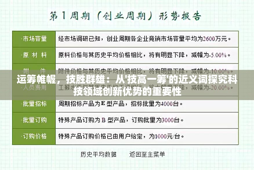 运筹帷幄，技胜群雄：从'技高一筹'的近义词探究科技领域创新优势的重要性