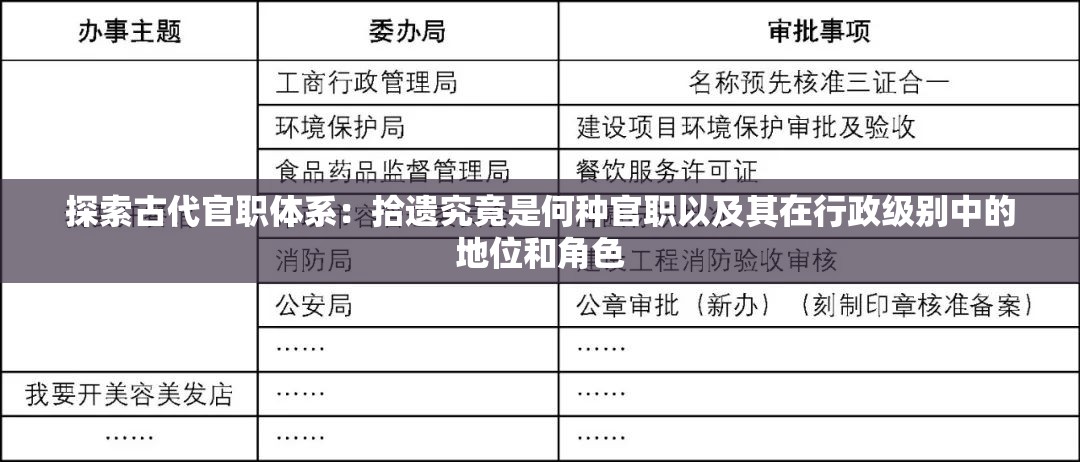 探索古代官职体系：拾遗究竟是何种官职以及其在行政级别中的地位和角色