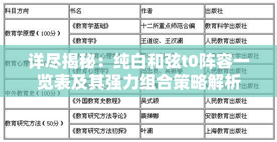 详尽揭秘：纯白和弦t0阵容一览表及其强力组合策略解析