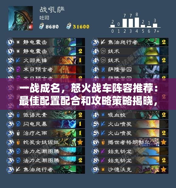 一战成名，怒火战车阵容推荐：最佳配置配合和攻略策略揭晓，打造无敌车队