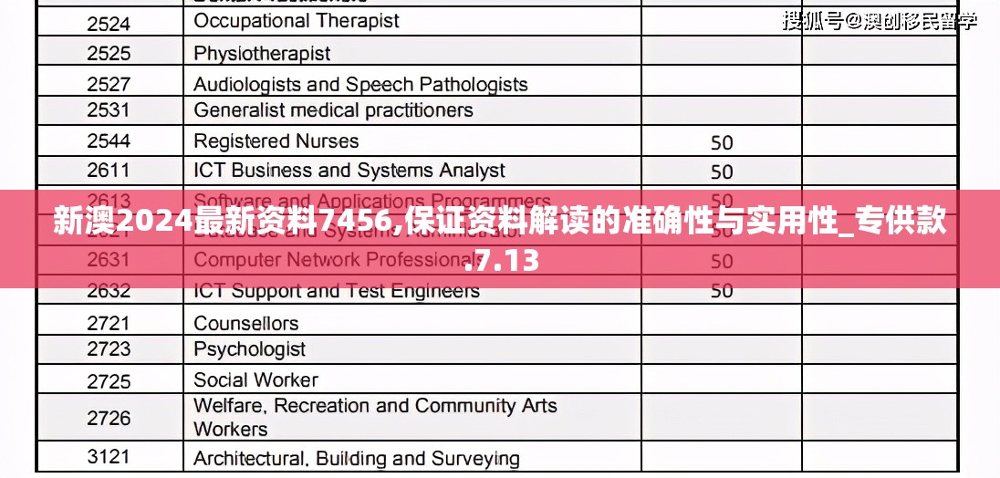 新澳2024最新资料7456,保证资料解读的准确性与实用性_专供款.7.13
