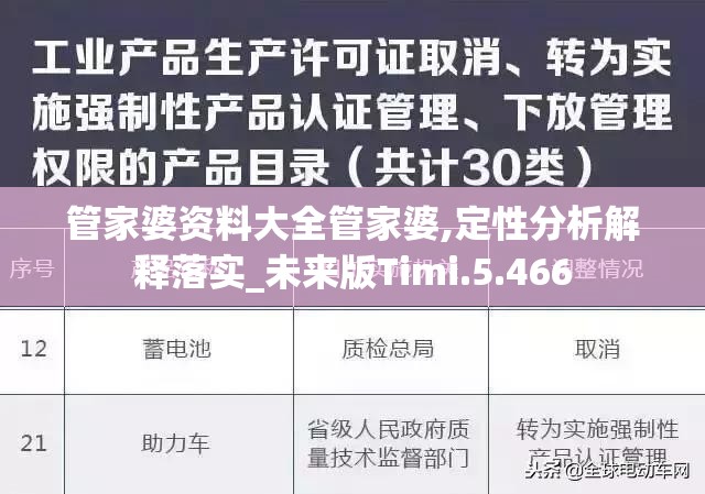 管家婆资料大全管家婆,定性分析解释落实_未来版Timi.5.466