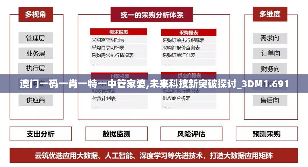 澳门一码一肖一特一中管家婆,未来科技新突破探讨_3DM1.691