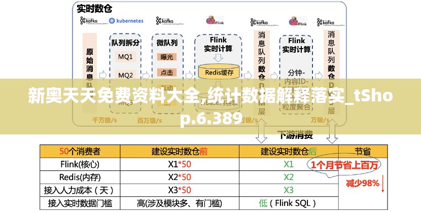 新奥天天免费资料大全,统计数据解释落实_tShop.6.389