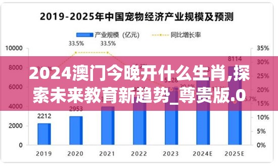 2024澳门今晚开什么生肖,探索未来教育新趋势_尊贵版.0.40