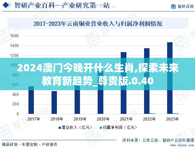 2024澳门今晚开什么生肖,探索未来教育新趋势_尊贵版.0.40