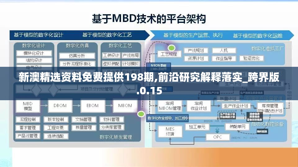 新澳精选资料免费提供198期,前沿研究解释落实_跨界版.0.15