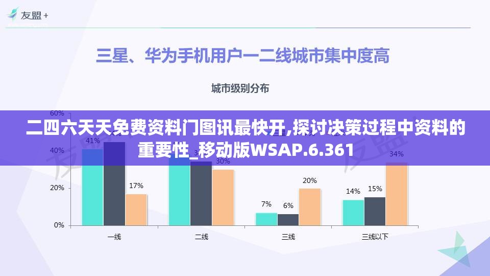 二四六天天免费资料门图讯最快开,探讨决策过程中资料的重要性_移动版WSAP.6.361