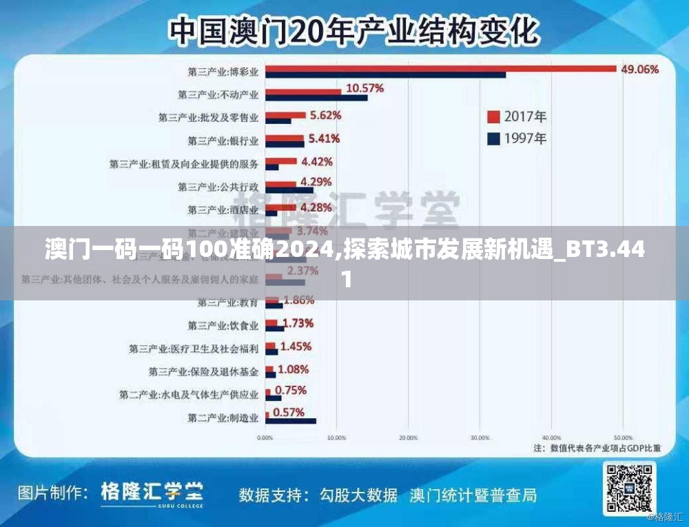 澳门一码一码100准确2024,探索城市发展新机遇_BT3.441