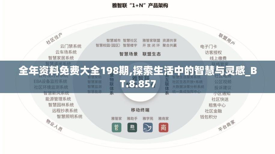全年资料免费大全198期,探索生活中的智慧与灵感_BT.8.857