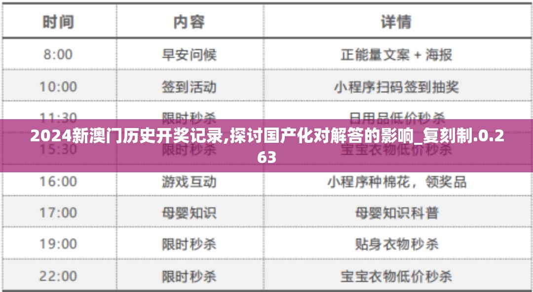 2024新澳门历史开奖记录,探讨国产化对解答的影响_复刻制.0.263