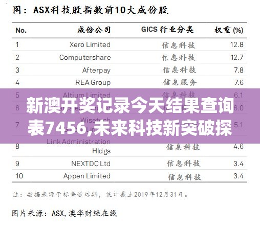 新澳开奖记录今天结果查询表7456,未来科技新突破探讨_高级款.4.311
