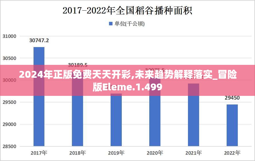 2024年正版免费天天开彩,未来趋势解释落实_冒险版Eleme.1.499