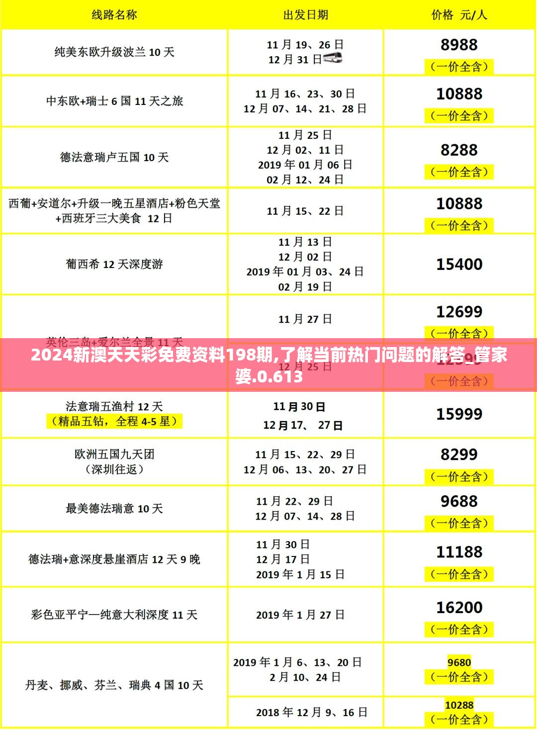 2024新澳天天彩免费资料198期,了解当前热门问题的解答_管家婆.0.613